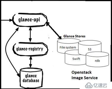 openstack概述