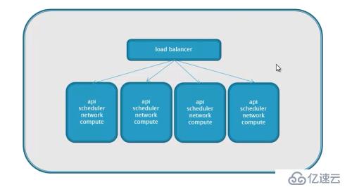 openstack概述