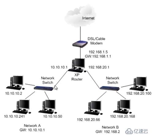 openstack概述