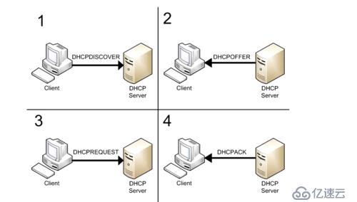 openstack概述