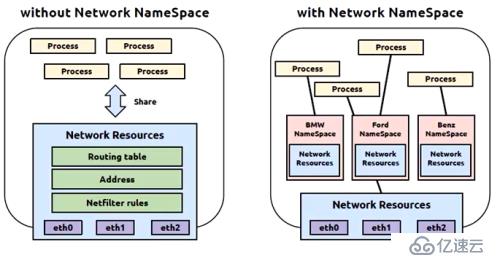 openstack概述