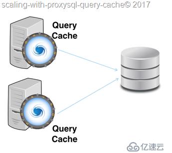 使用ProxySQL查询缓存进行扩展