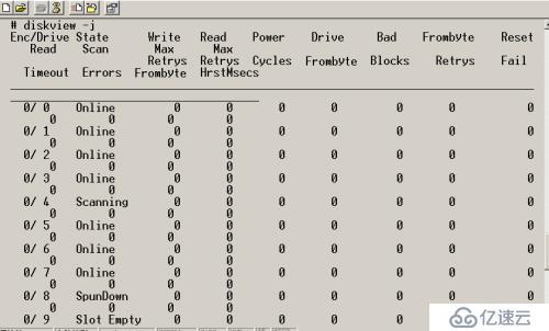 DELL EqualLogic PS6100存储数据恢复方法和结构详解