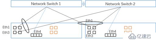 使用RHCS创建Linux高可用群集