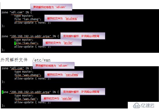 Linux系统服务搭建之DNS