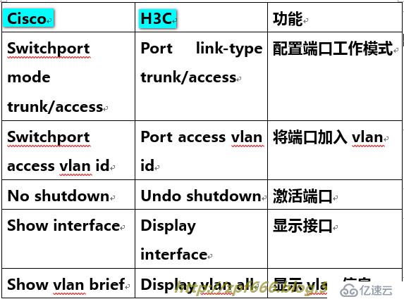 经典案例：H3C校园网双出口配置