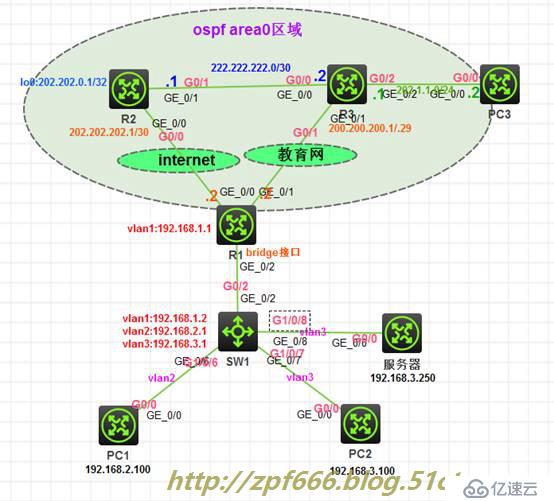 经典案例：H3C校园网双出口配置