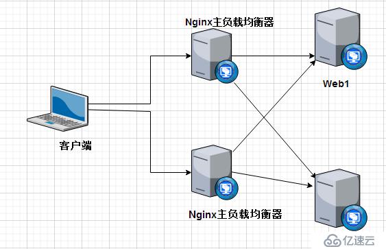 掌握Nginx之反向代理与负载均衡实现动静分离实战的方法及步骤