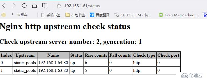 掌握Nginx之反向代理与负载均衡实现动静分离实战的方法及步骤