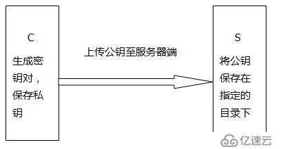 Linux系统之SSH