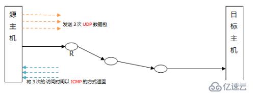 Linux系统网络配置