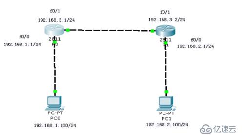 Linux系统网络配置