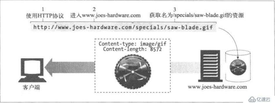 六、WEB服务基础