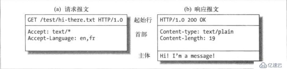 六、WEB服务基础