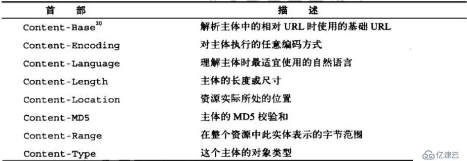 六、WEB服务基础