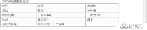 Docker的概念及剖析原理和特点