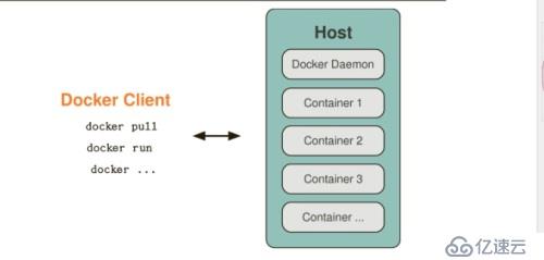 Docker的概念及剖析原理和特点