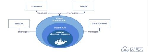 Docker的概念及剖析原理和特点