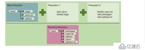 Docker的概念及剖析原理和特点