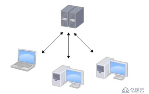 Linux下搭建版本控制器SVN