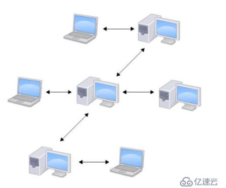 Linux下搭建版本控制器SVN