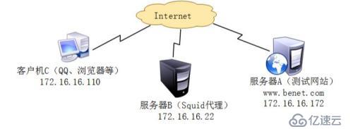 nsquid代理服务器详细配置及介绍