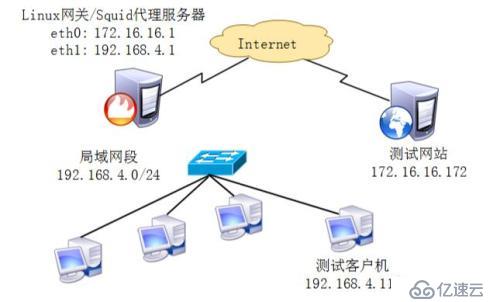 nsquid代理服务器详细配置及介绍