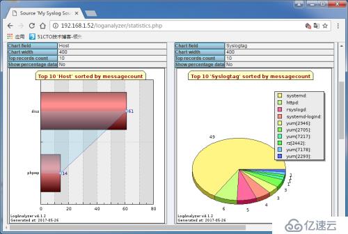 Rsyslog+Loganalyer+MySQL下部署日志服务器