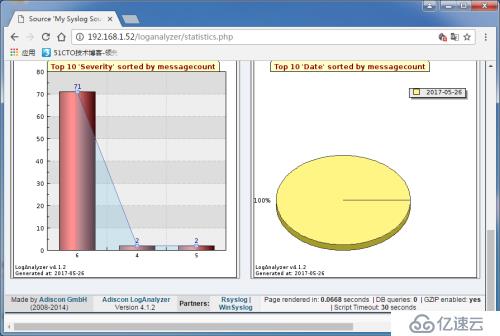 Rsyslog+Loganalyer+MySQL下部署日志服务器