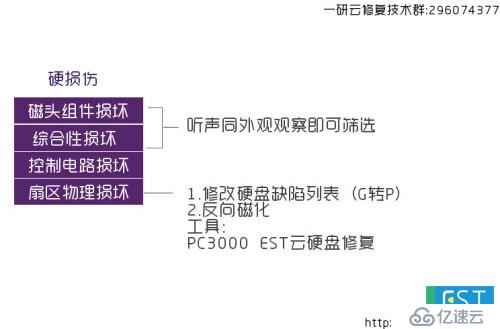 物理坏区与逻辑坏区