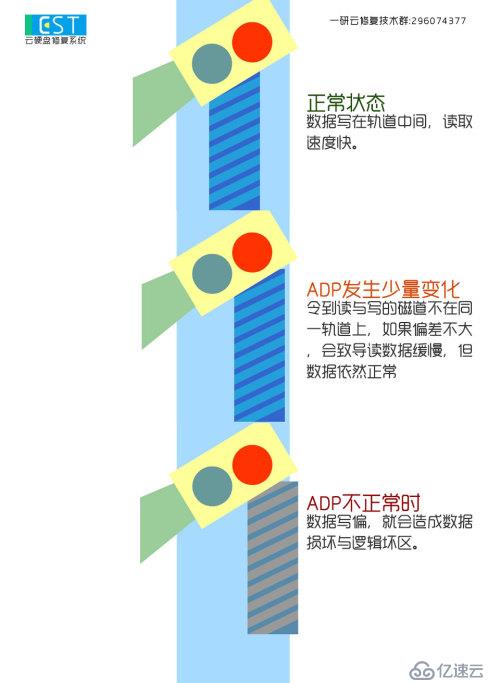 物理壞區與邏輯壞區