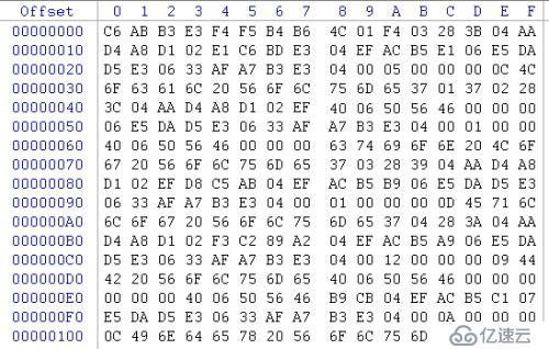 DELL EqualLogic PS数据恢复过程整理及小结