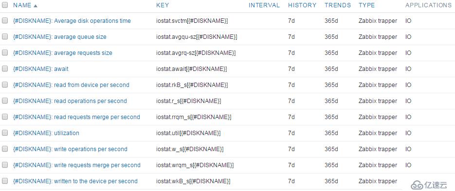 深入浅出Zabbix 3.0 -- 第十四章 灵活的脚本扩展