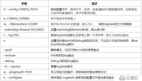 Logstash语法常用案例解析（一）