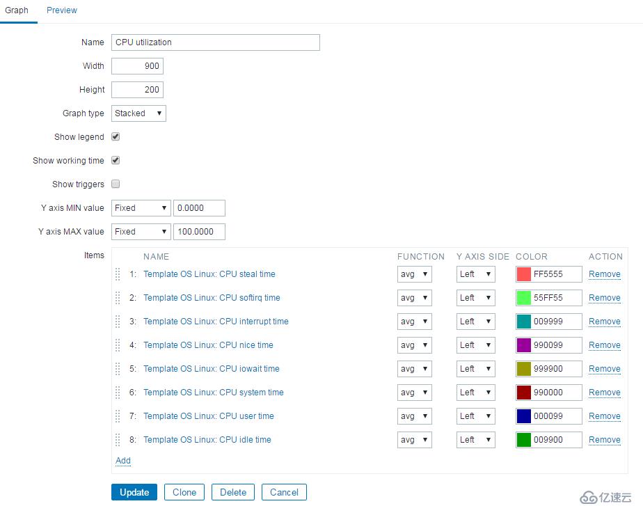 深入浅出Zabbix 3.0 -- 第九章 数据可视化