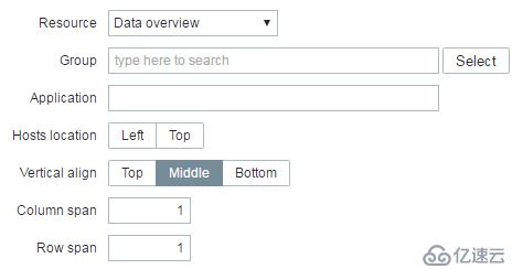 深入浅出Zabbix 3.0 -- 第九章 数据可视化