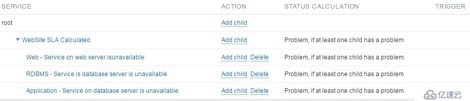 深入淺出Zabbix 3.0 -- 第九章 數(shù)據(jù)可視化