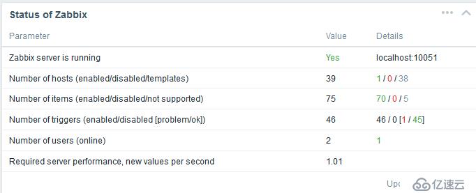 Zabbix 3.0 基础介绍 [一]