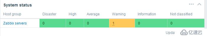 Zabbix 3.0 基礎介紹 [一]