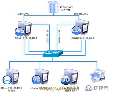 vmware如何管理虚拟机