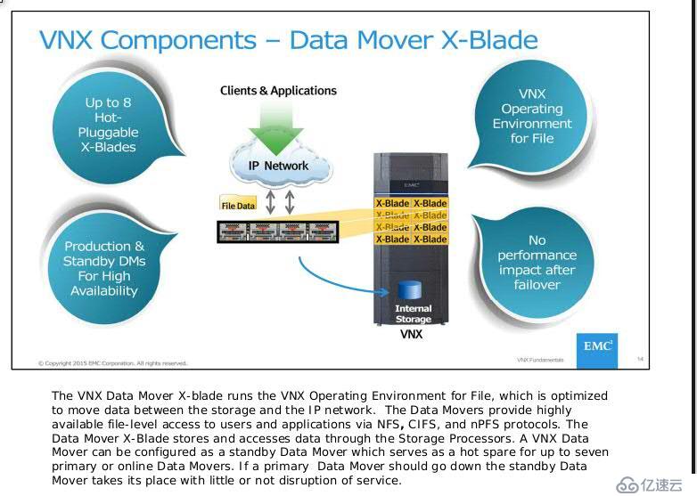 关于VNX中的control station 和data mover