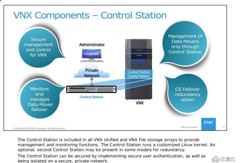 关于VNX中的control station 和data mover