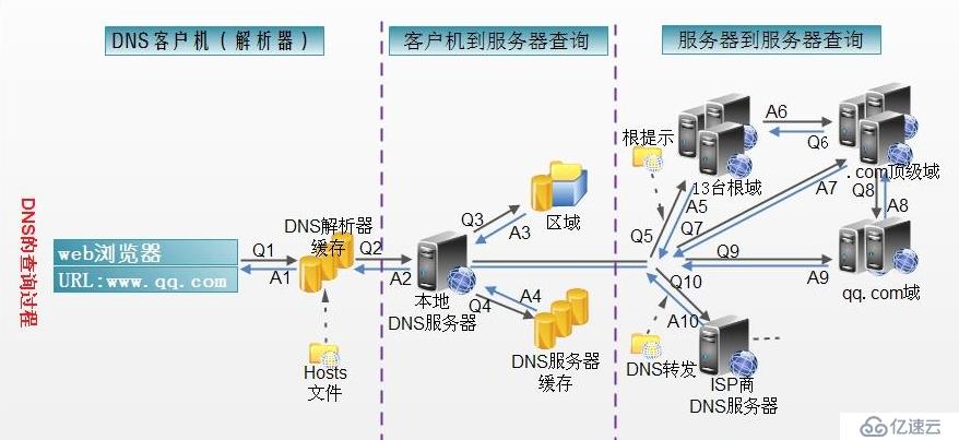 用户访问网站的完整流程