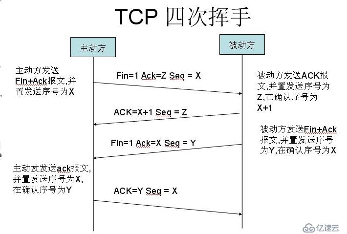 用户访问网站的完整流程