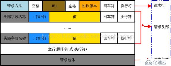 用户访问网站的完整流程