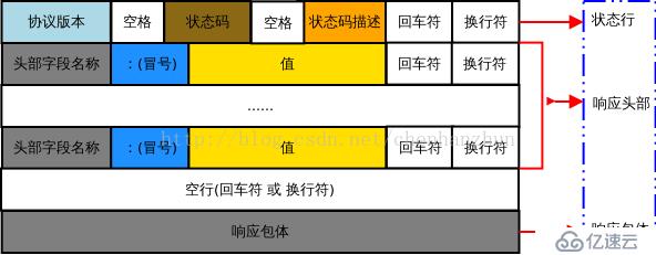 用户访问网站的完整流程