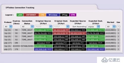 Linux系統(tǒng)中最實用的十大開源防火墻