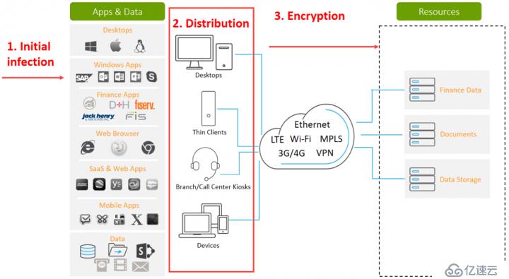 WannaCry？这才刚开始…