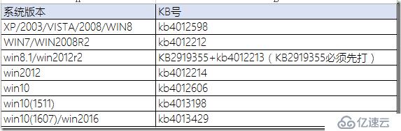 域网络中勒索病毒或其他网络传播类病毒紧急应对简明指导