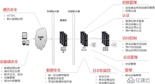 永恒之藍(lán)病毒事件所引發(fā)的運(yùn)維安全行業(yè)新思考